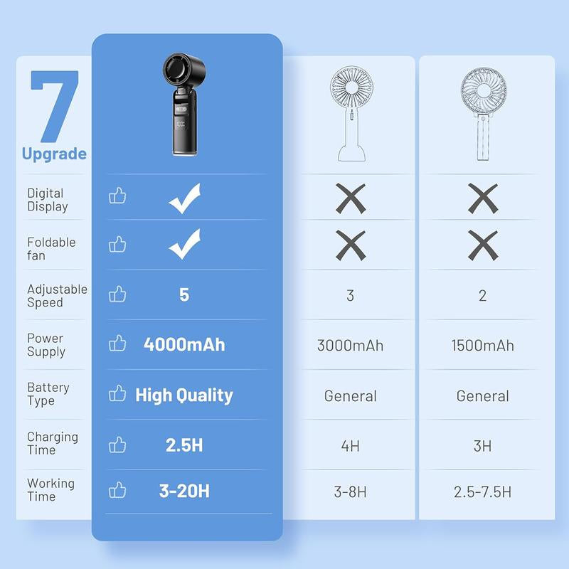 4000mAh - 2.5H Charging time - ICE-FREEZE 3-in-1 Portable Neck Fan - 100-Speed Foldable Turbine Cooling Fan for Travel, Outdoor, and Home Use (10M/S)