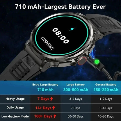 710 mAh, Largest Battery, 1.85" Ultra HD Smartwatch GPS Bluetooth Call Health Monitoring Watch Gym Gift