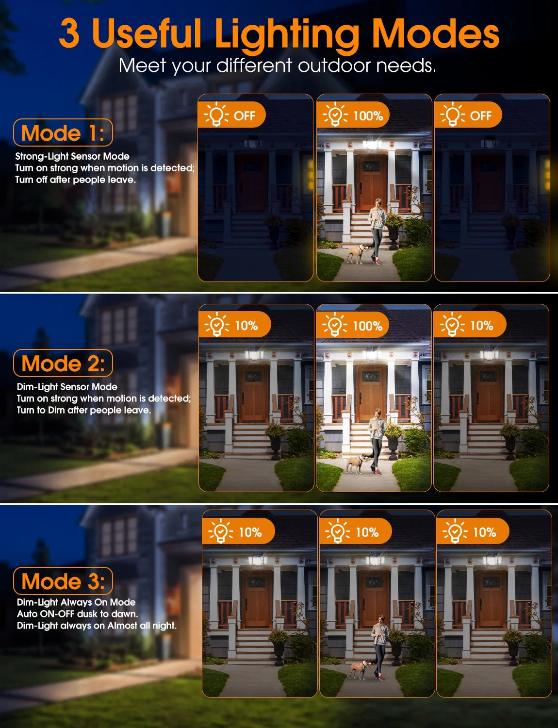 3 Useful Lighting Modes Solar Lights Outdoor , 348 LED 3000LM Solar Motion Sensor Security Lights, Solar Flood Lights with Remote, 3 Lighting Modes Waterproof Solar Wall Lights for Yard,Garage,Patio Entryways, 2Pack