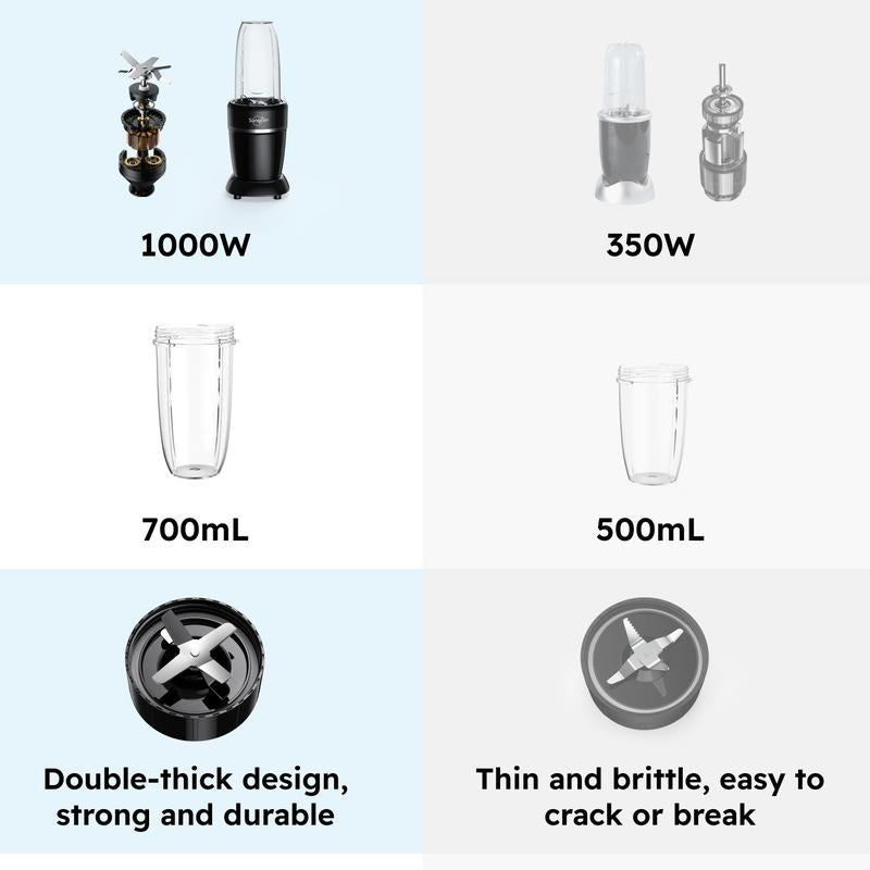 Sangcon 1000W High-Performance Blender - Double-thick Design - Strong and Durabkle - 700mL Blender 